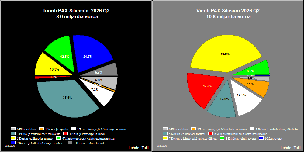 PAX Silica